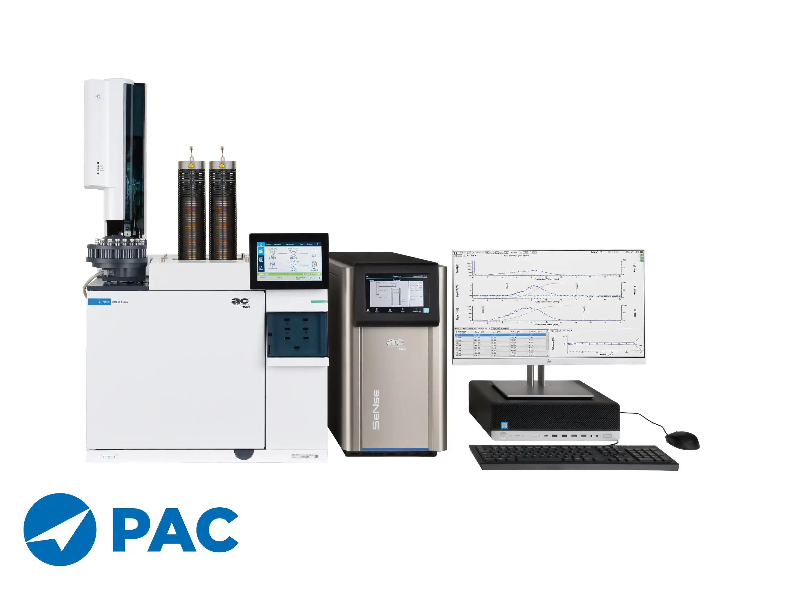 PAC Boiling Range Distillation